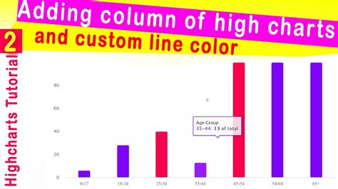 With data labels. . Highcharts change column color dynamically
